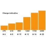 Boite de 50 goujons fix3 spit - �8 x 90 mm - 057452