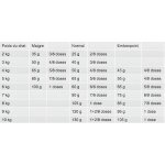 Royal canin veterinary diet chat hepatic 2kg