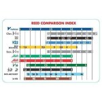Vandoren avd cr8035 - commutateur kvm - cr8035 srie v21force 35 bote de 10 anches pour clarinette sib ...
