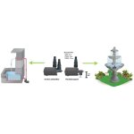 Heissner pompe multifonctionnelle écologique aqua stark 700 l / h Heissner pompe multifonctionnelle écologique aqua stark 700 l / h