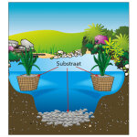Ubbink substrat d'tang 21 kg