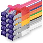 10 x 0. 5 m cat7 - 10 gigabit network cable - patch cable rj45 ethernet cable (sftp pimf lszh cu) - for ...