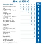 2m c�ble hdmi plat - compatible avec hdmi 2. 0 / 1. 4 - uhd 4k hdr 3d 1080p 2160p arc - haute vitesse ...