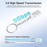 Cl usb 3. 0 mini avec porte - cls pour voiture, pc, ordinateur portable (64 go, serrures argentes) ...