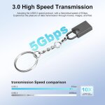 Clé usb 3. 0, mini clé usb, clé usb pour voiture, clé usb avec porte - clés pour pc, ordinateur portable, ... Clé usb 3. 0, mini clé usb, clé usb pour voiture, clé usb avec porte - clés pour pc, ordinateur portable, ...