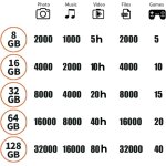 Cl usb coeur 8 gb go - saint valentin pour elle / lui - saint valentin homme / femme - rouge