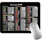 Kalanka - 1 tapis de souris noir (fran�ais), nouveau mod�le avec raccourcis clavier excel, tapis de souris ...