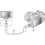 Mini hdmi vers hdmi c�ble cordon adaptateur compatible avec canon eos - 1d eos 5d eos 60d eos 70d eos ...