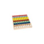 Table de multiplication colore