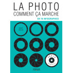 Eyrolles photographics la photo comment �a marche ?