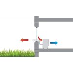 Climatiseur rkl 300 eco 3, 1 kw s - line remko