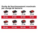 Coupe - bordures sans fil gc - ct 18 / 24 li - largeur de coupe 24 cm - batterie 2, 0 ah
