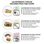 T� �gal � compression laiton pour tube cuivre �14