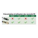 T� �gal laiton pour tube pe d32 - sens unique de montage