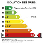 Kit d'isolation de porte de garage actis l. 8 x l. 0. 75 x ep. 6 mm