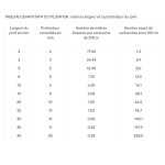 Mastic silicone sanitaire type ac�tique verre �mail c�ramique anti - moisissure anti - salissure souple ...