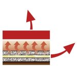 Nappe de repassage thermique