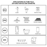 Raccord coud� � glissement pour tube per �12 - femelle 12 / 17