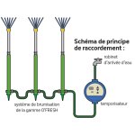 Temporisateur pour brumisateur avec cran lcd